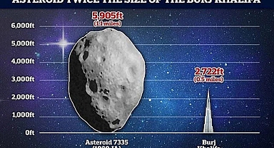 NASA’dan Meteor Alarmı