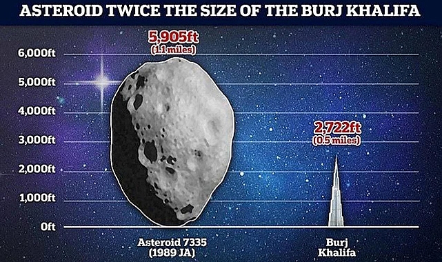 NASA’dan Meteor Alarmı