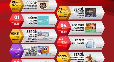 İzmirlileri Mayıs’ta sanat dolu günler bekliyor