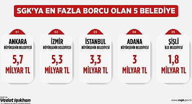 İzmir SGK'ya Borçlu 2. Belediye