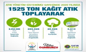 “Çiğli Belediyesi'nden “Çevre Dostu” Enerji Tasarrufu”